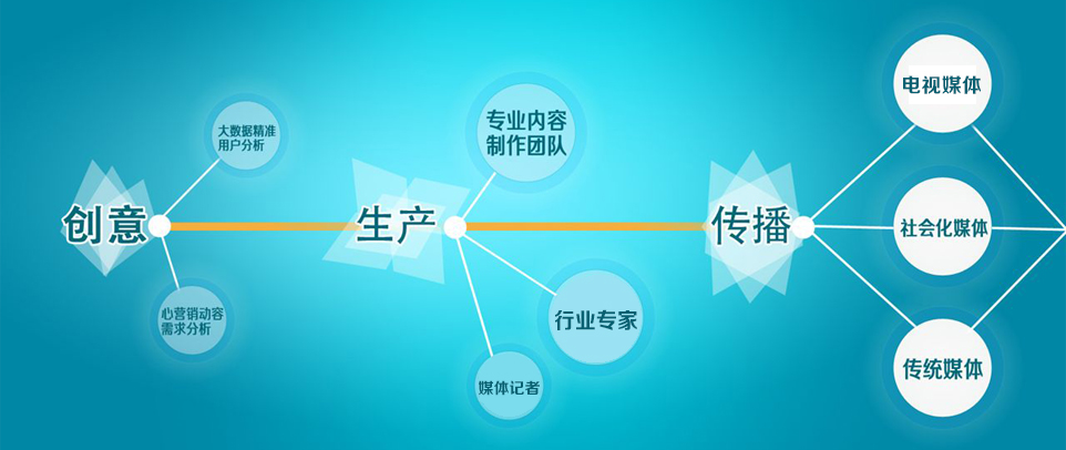 媒體公關(guān),媒體邀約