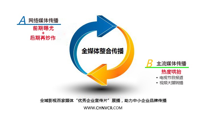 全域影視傳媒聯手百家媒體 為企業宣傳片搭建傳播平臺