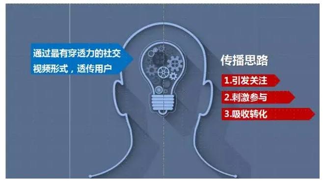 全域影視定制視頻5大優勢 助力企業視頻營銷革新