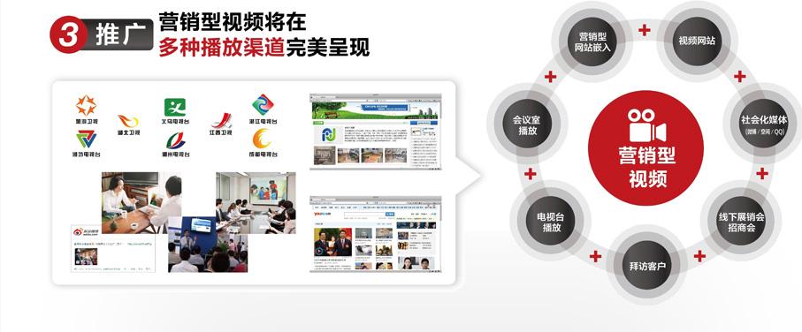 全域影視傳媒為你解讀什么是營銷型視頻