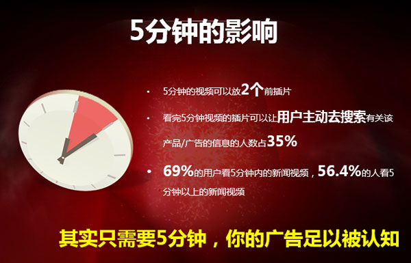 全域影視傳媒：你不知道的網絡視頻營銷五大優勢
