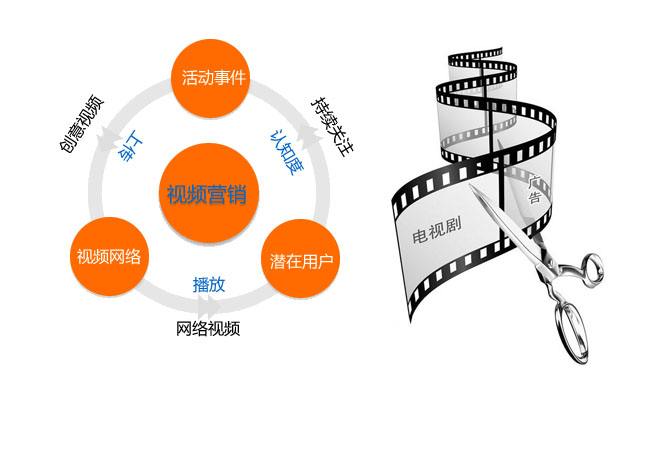 視頻營銷實現“百度霸屏”的秘訣？