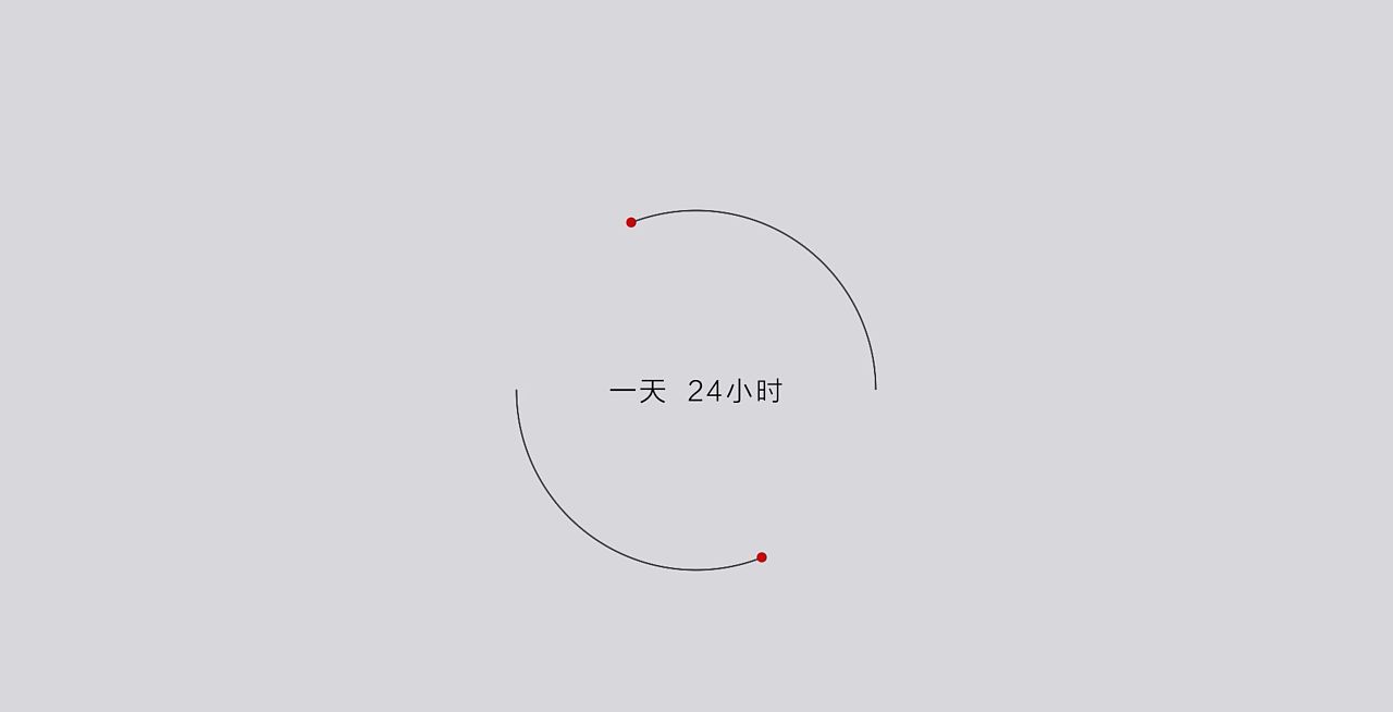 企業宣傳片制作的三大模型發展策略
