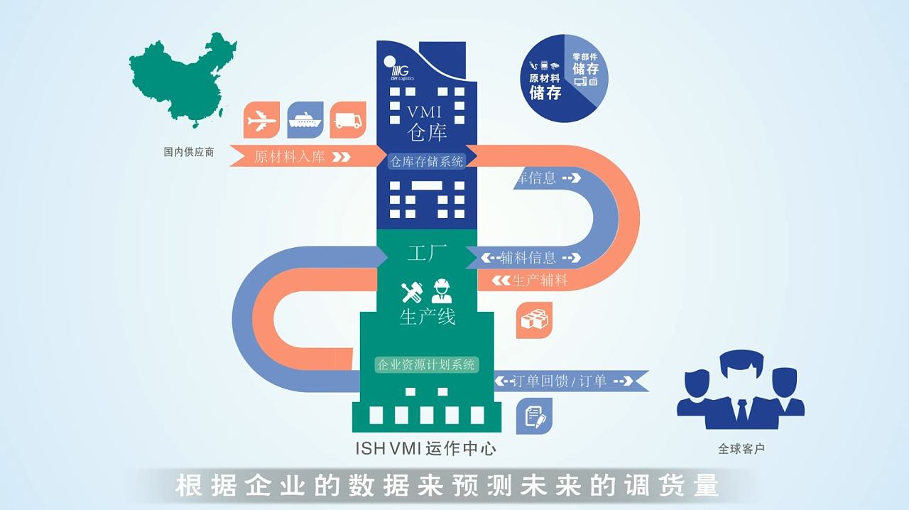 企業(yè)宣傳片制作需要把握的幾個(gè)要素