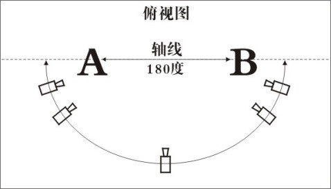 什么是宣傳片拍攝中的專業軸線