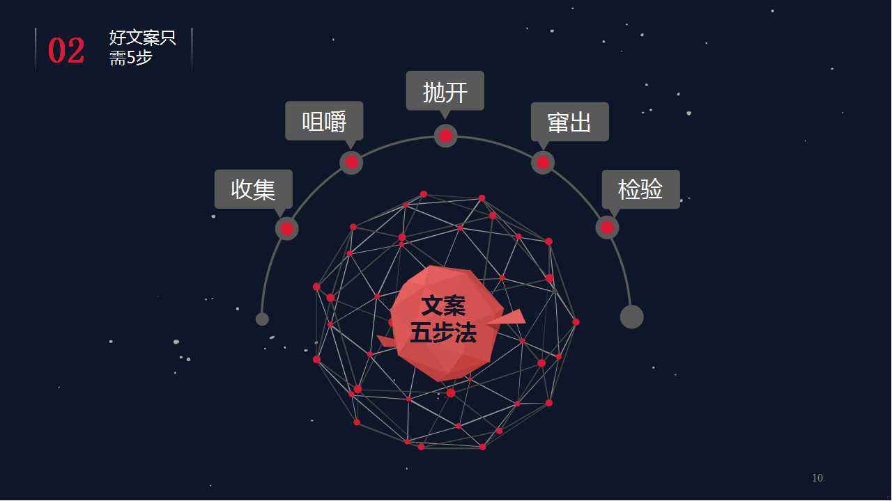 如何撰寫廣州企業宣傳片文案策劃?