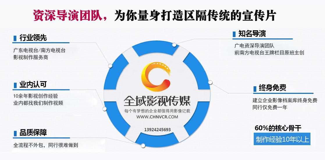 企業宣傳片中的解說詞應該這樣寫！