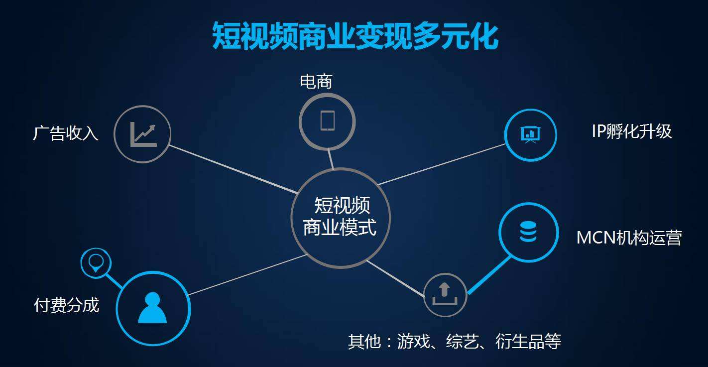 短視頻競爭白熱化，企業視頻營銷勢在必行