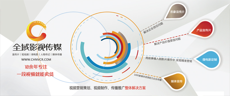 品牌形象宣傳片企業品牌包裝的利器
