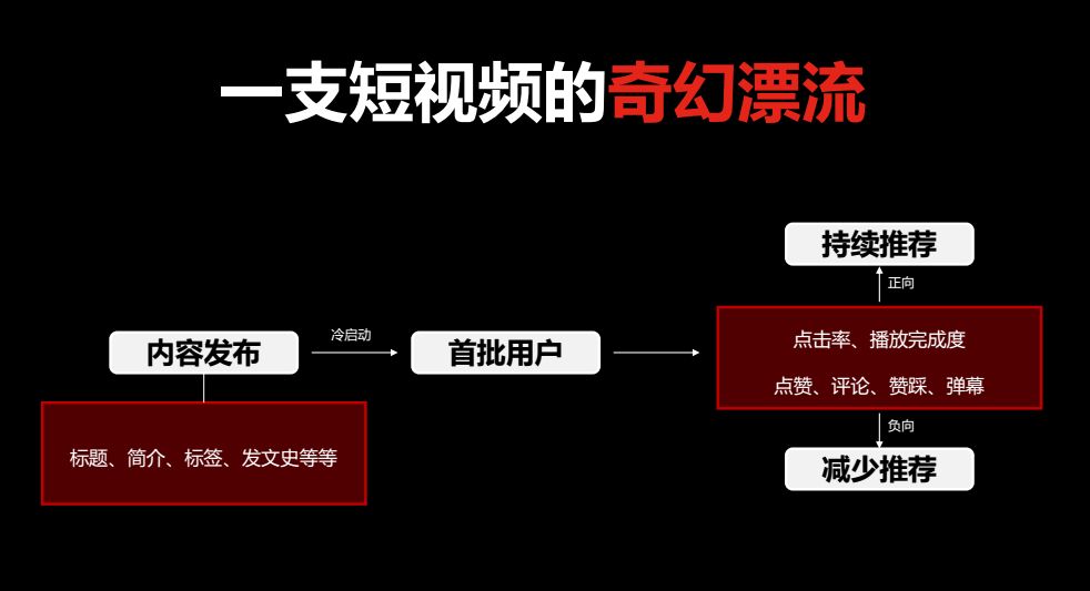揭秘品牌主是如何玩轉(zhuǎn)短視頻營銷的（上）