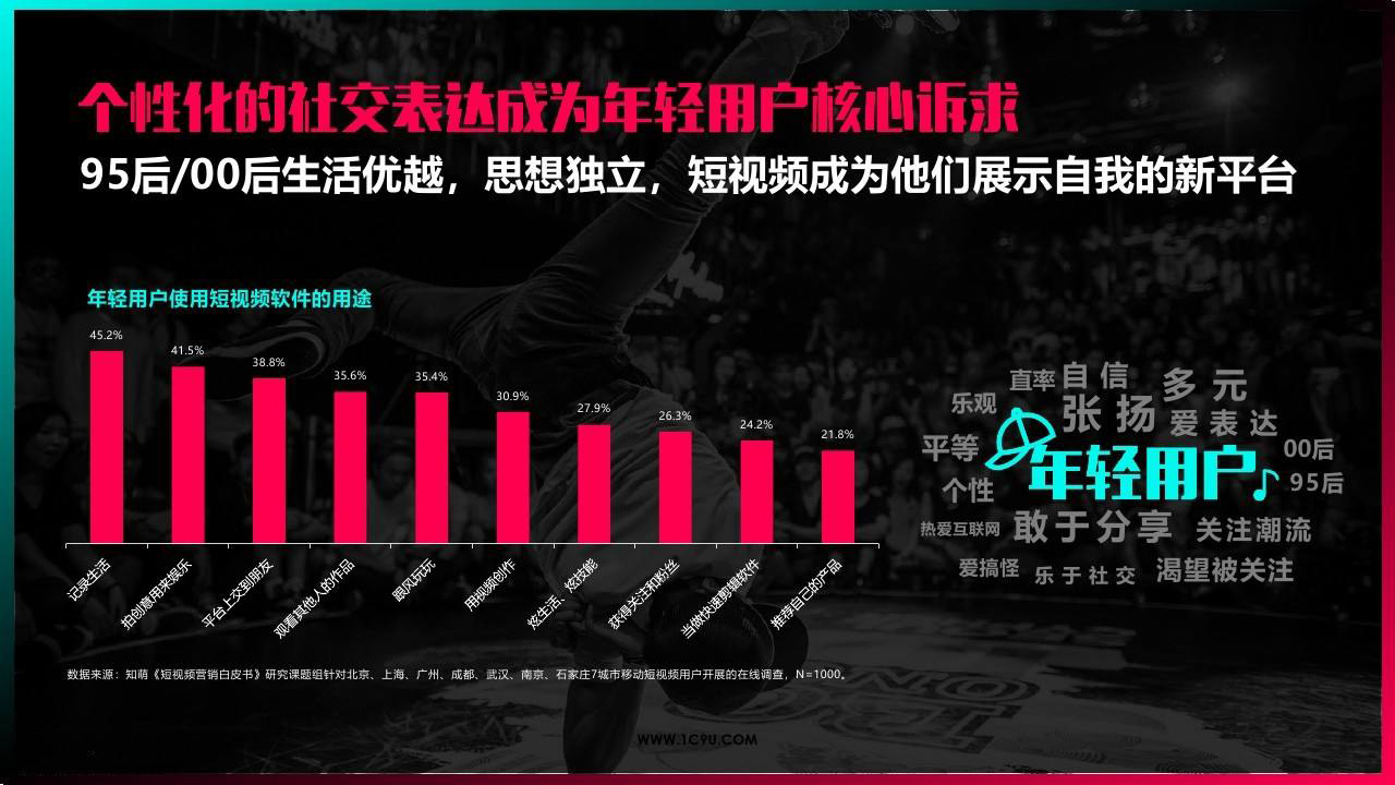 中小企業為什么要做視頻營銷？