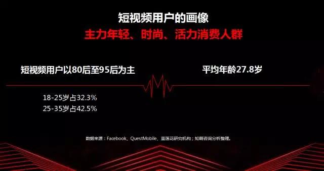 短視頻將成為新的品牌營(yíng)銷(xiāo)陣地