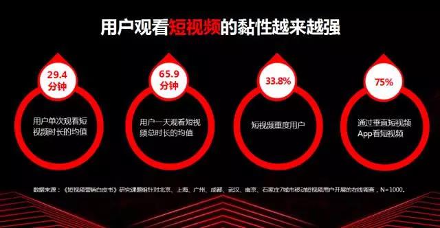 短視頻將成為新的品牌營(yíng)銷(xiāo)陣地