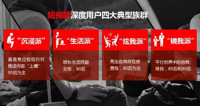 短視頻深度用戶四大典型族群