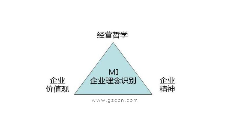 MI理念識別有個好的發展