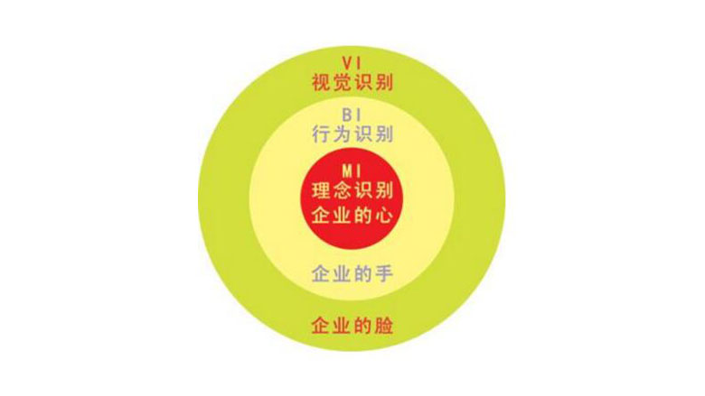 BI行為識別值得關注的公司