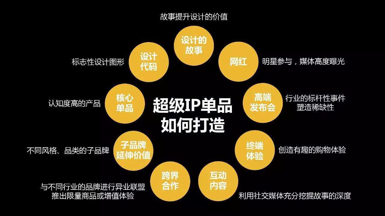 如何打造引發(fā)時代認知和情感共鳴的超級IP？