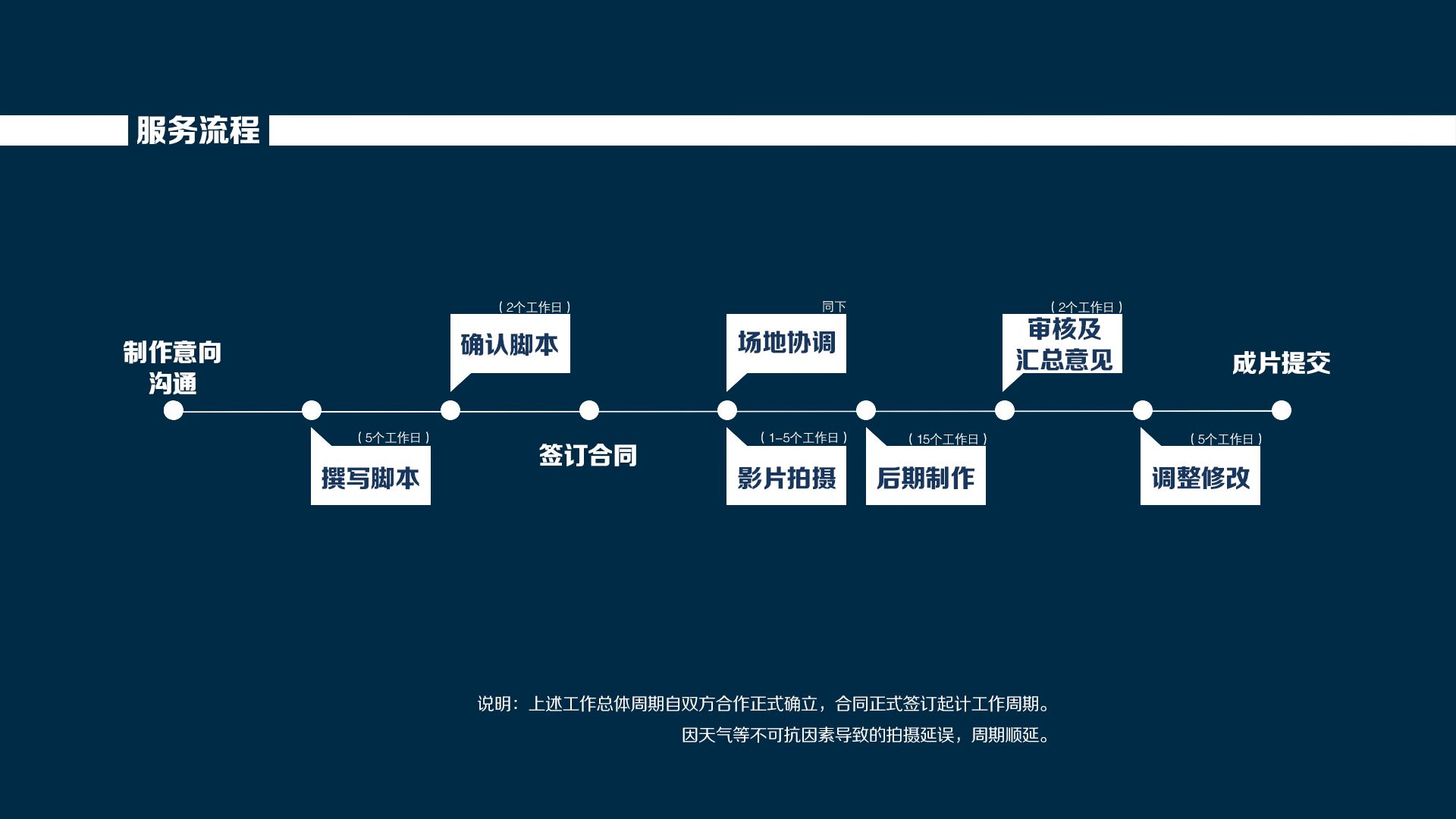 作為策劃要如何征服甲方,淺談宣傳片提案的基礎