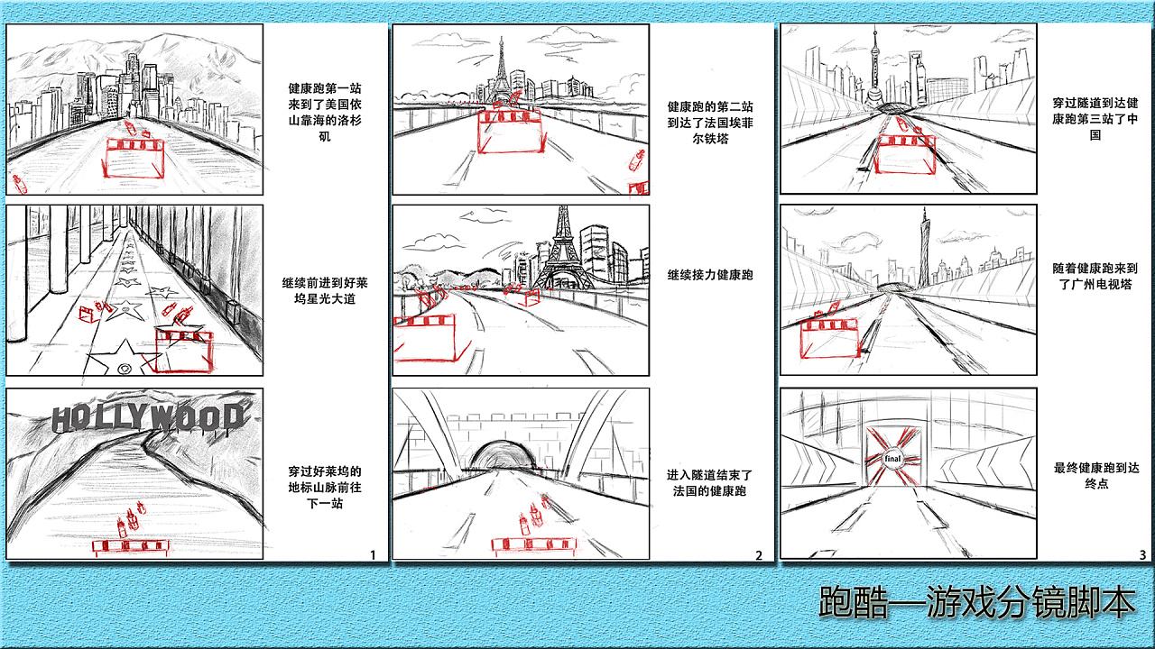 如何寫好宣傳片分鏡頭腳本
