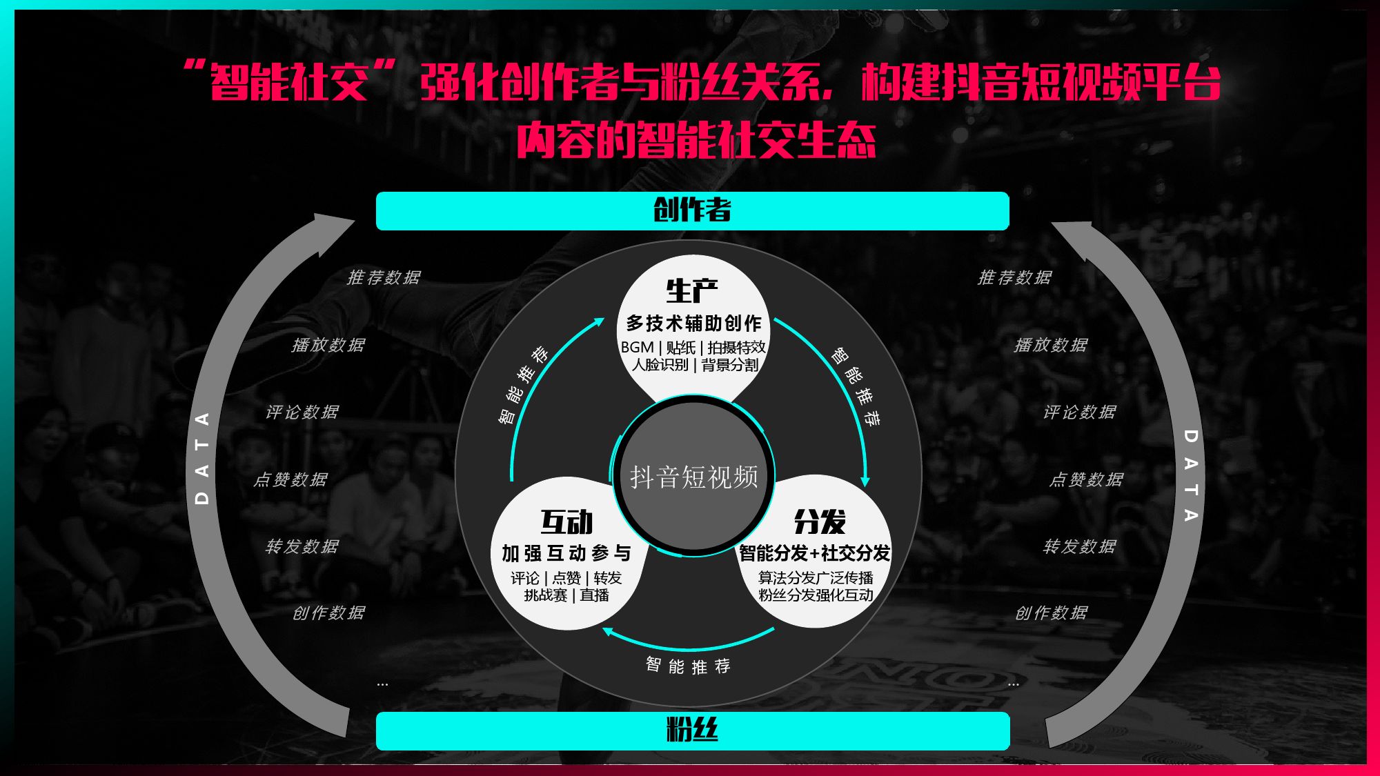 如何玩轉(zhuǎn)短視頻營銷？企業(yè)需要知道這些