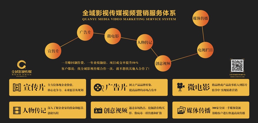 堅信視頻的力量,全域影視傳媒只用結果說話