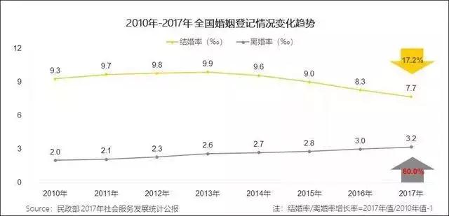 情侶類KOL是大勢(shì)所趨？短視頻運(yùn)營(yíng)指南教你如何打造爆款！
