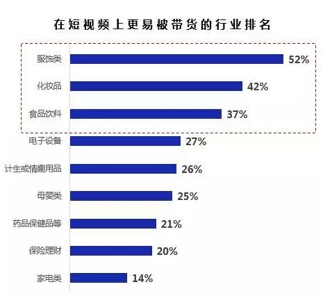 品牌欲借短視頻引流，先透徹營銷帶貨規則