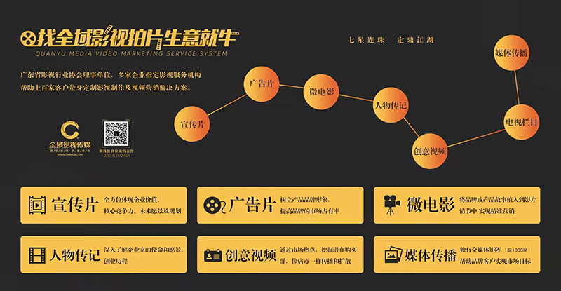 年底匯報怎么做？全域影視傳媒為您量身打造專業匯報片！