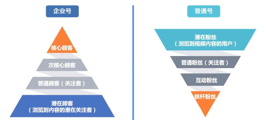 企業商家到底要不要做企業號？