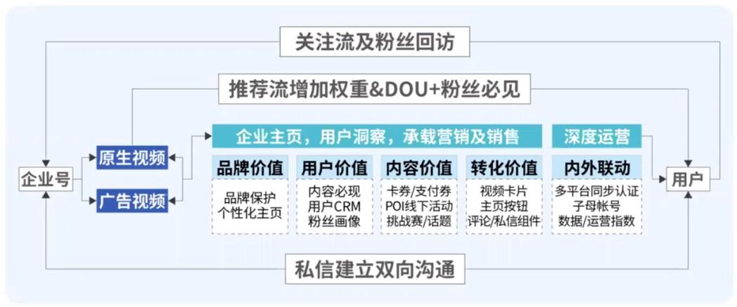 企業商家到底要不要做企業號？