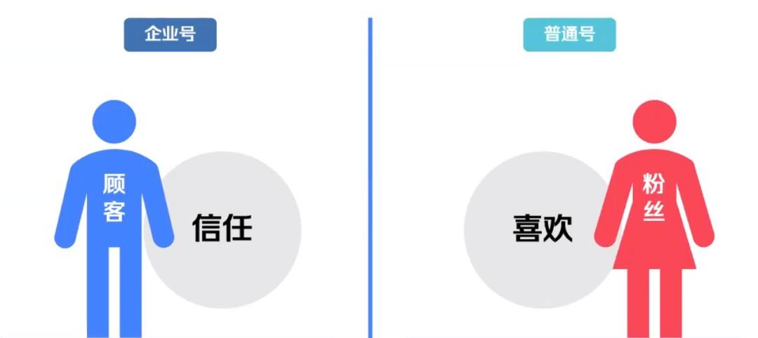 企業商家到底要不要做企業號？